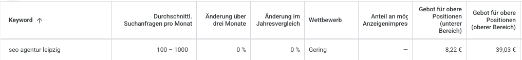 Google Ads Klickpreise für SEO Agentur Leipzig
